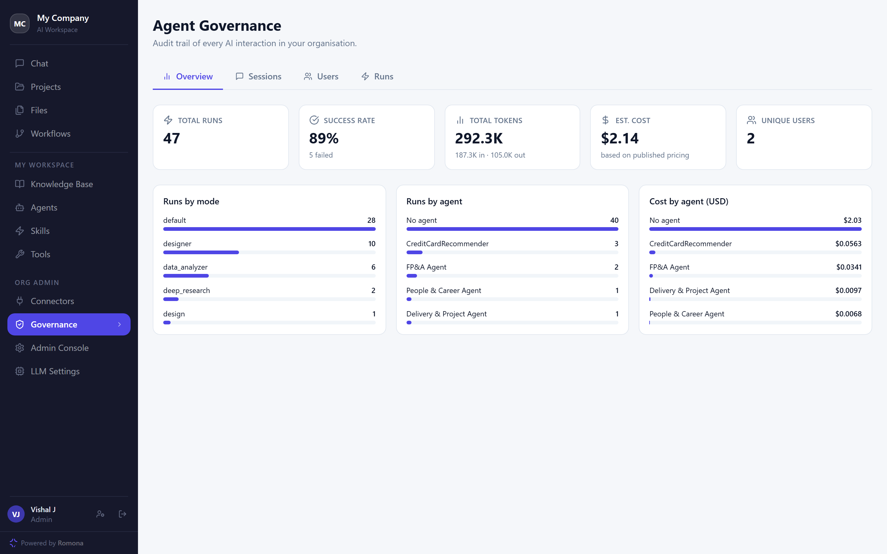 Governance